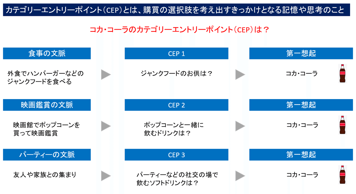 読書メモ】ブランディングの科学 誰も知らないマーケティングの 読書メモ】ブランディングの科学 誰も知らないマーケティングの