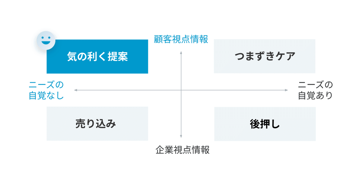 4象限マトリクス:気の利く提案