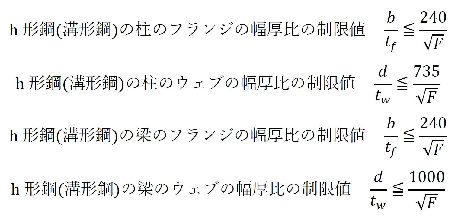 幅 厚 比 と は