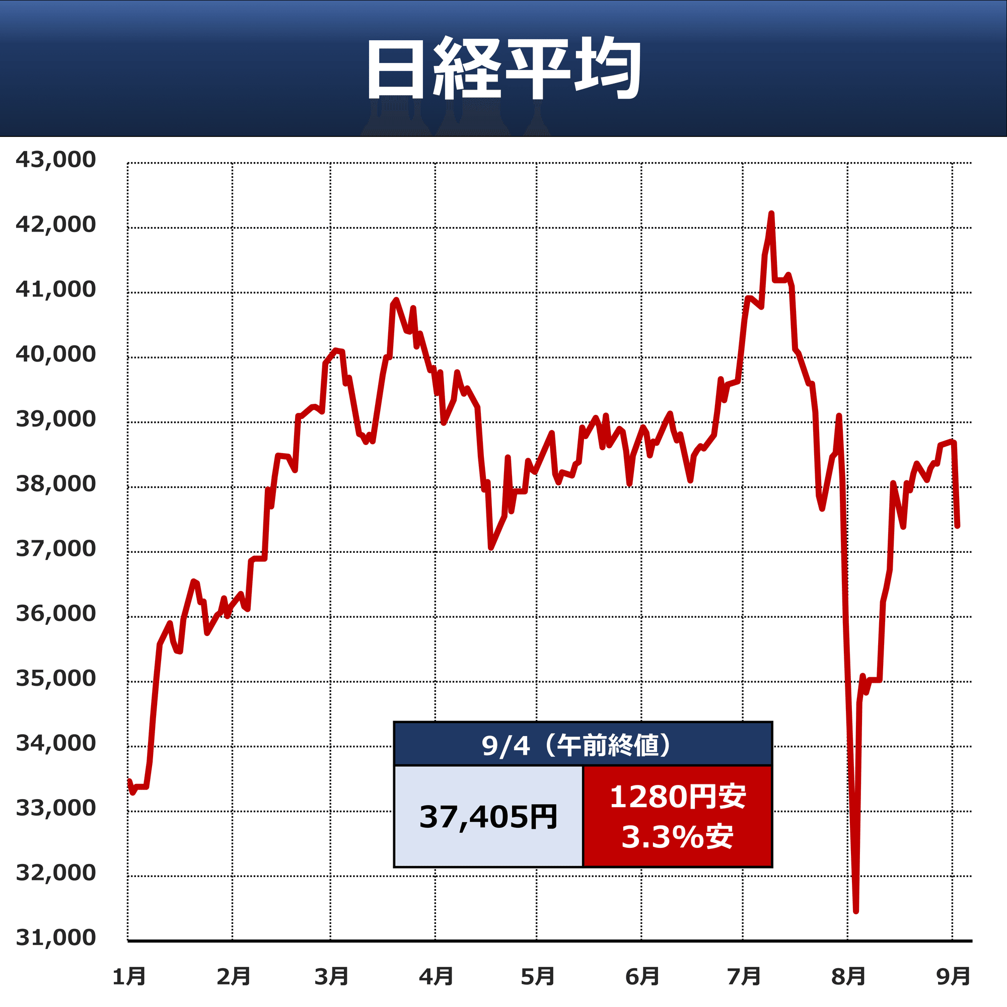 NVIDIA株急落 反トラスト法（独占禁止）巡る報道｜後藤達也