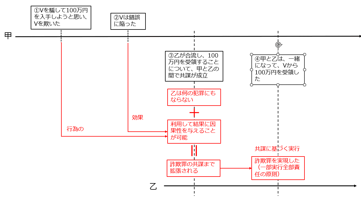 実体法と手続法の交錯 下 51nIV38IRbL._UF350,350_QL50_.jpg
