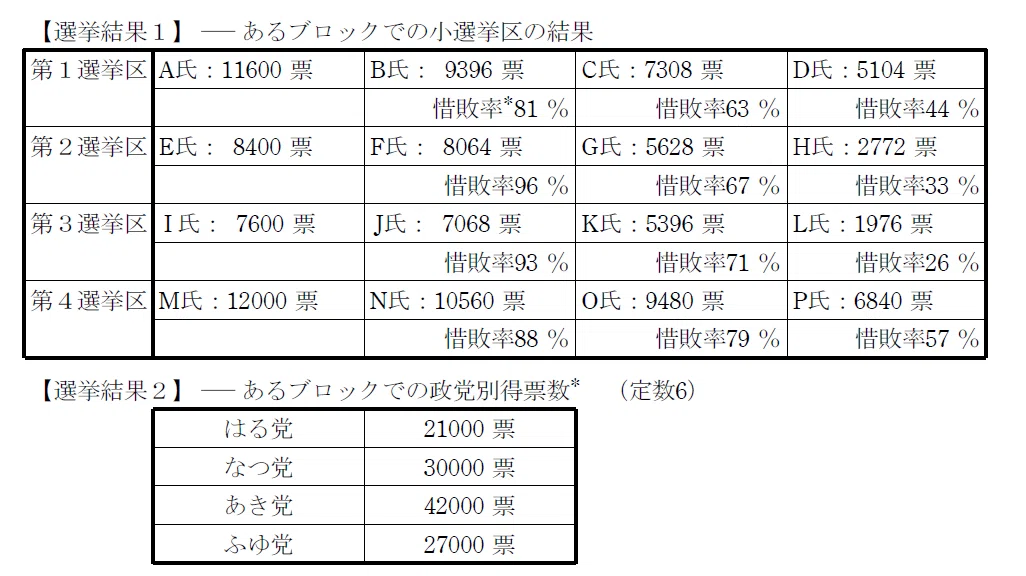文系パート＞都立青山高校 推薦入試・プロ講師が教える「文系問題の