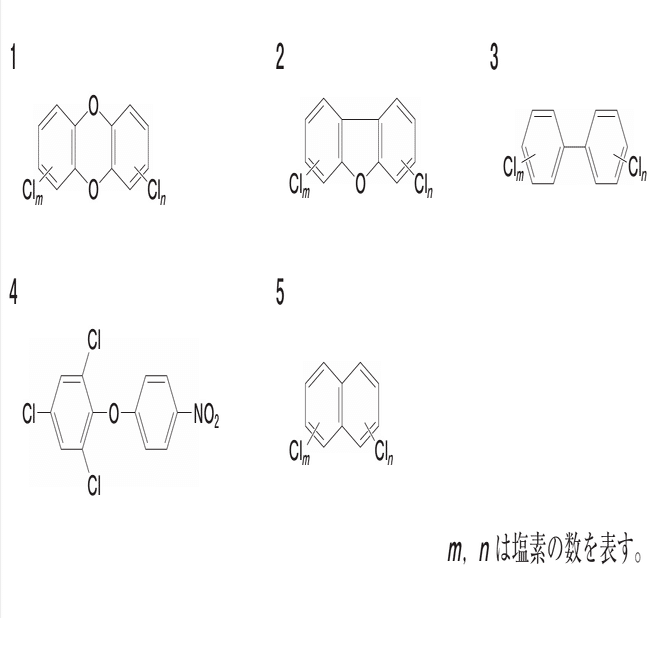 松廼屋｜論点解説 薬剤師国家試験対策ノート問106-134【衛生】論点：化