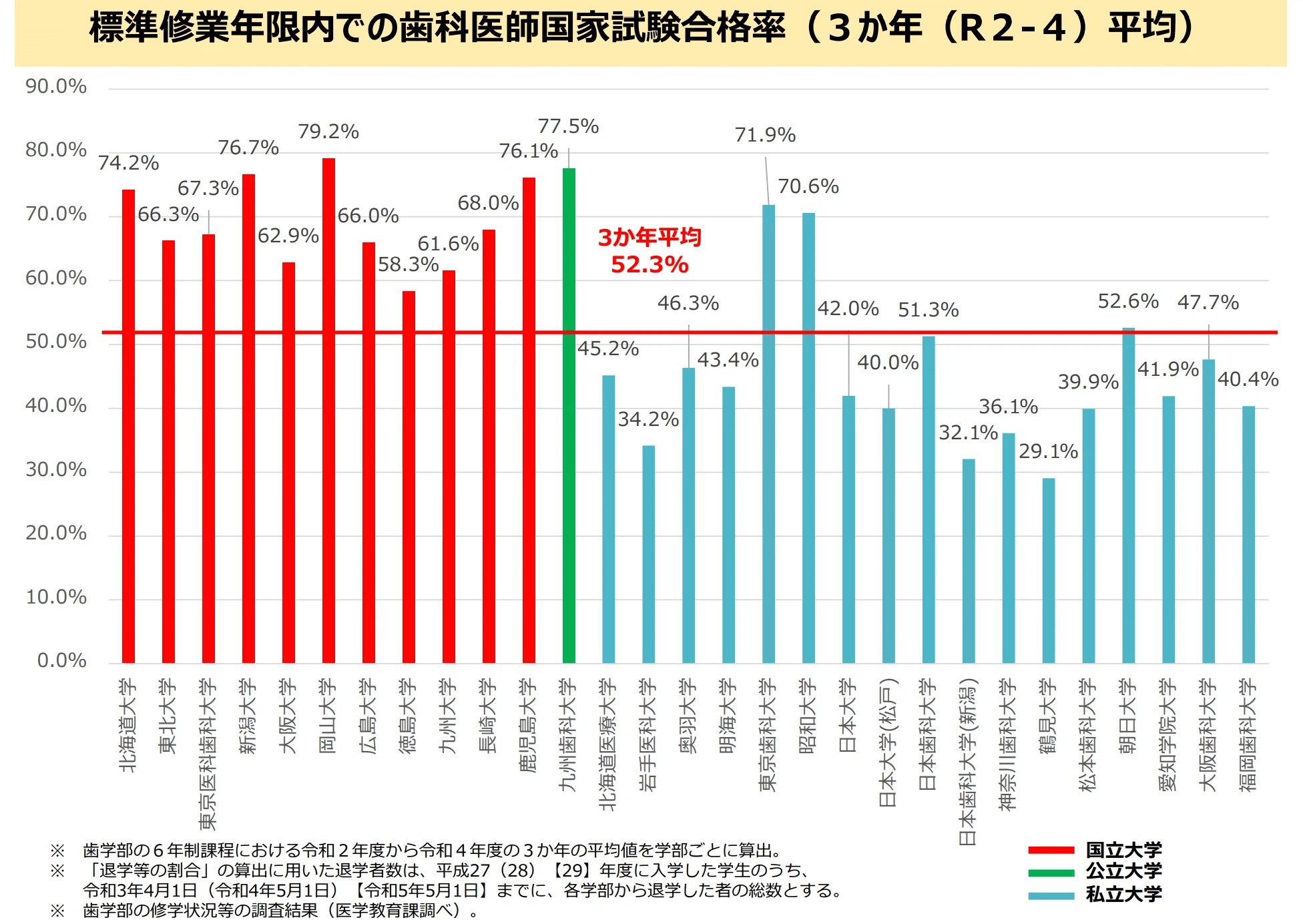 国立医歯薬学部合格セット（実績あり）即購入可 偏差値40からでも医学部合格！ 必勝回答50