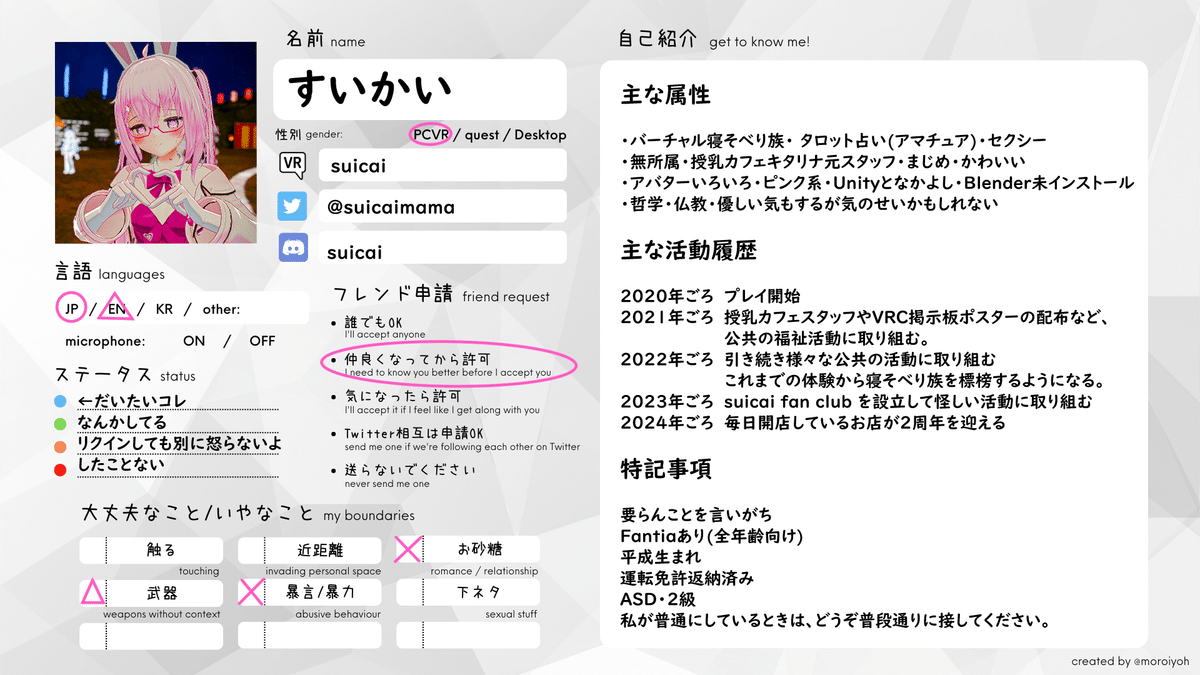 必ずプロフィール自己紹介文お読みの上購入 自己紹介とコミュニティ活動の紹介｜すいかい (suicai)