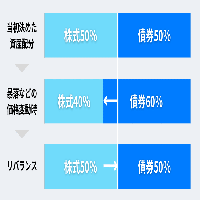 暴落が起こっても長期投資家が株を売らない理由｜THEO［テオ］by お金のデザイン