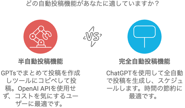 X完全自動投稿ツール🚀AIが文章を考えて自動投稿!|ola@生成AI X完全自動投稿ツール🚀AIが文章を考えて自動投稿!|ola@生成AI