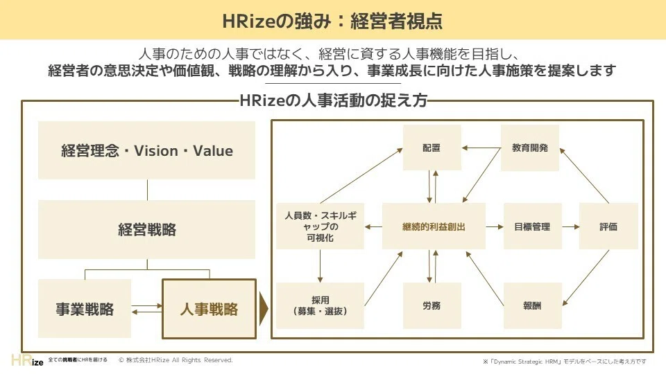 人事制度を設計するうえで抜けがちだと思うこと｜岩見直哉@株式会社HRize