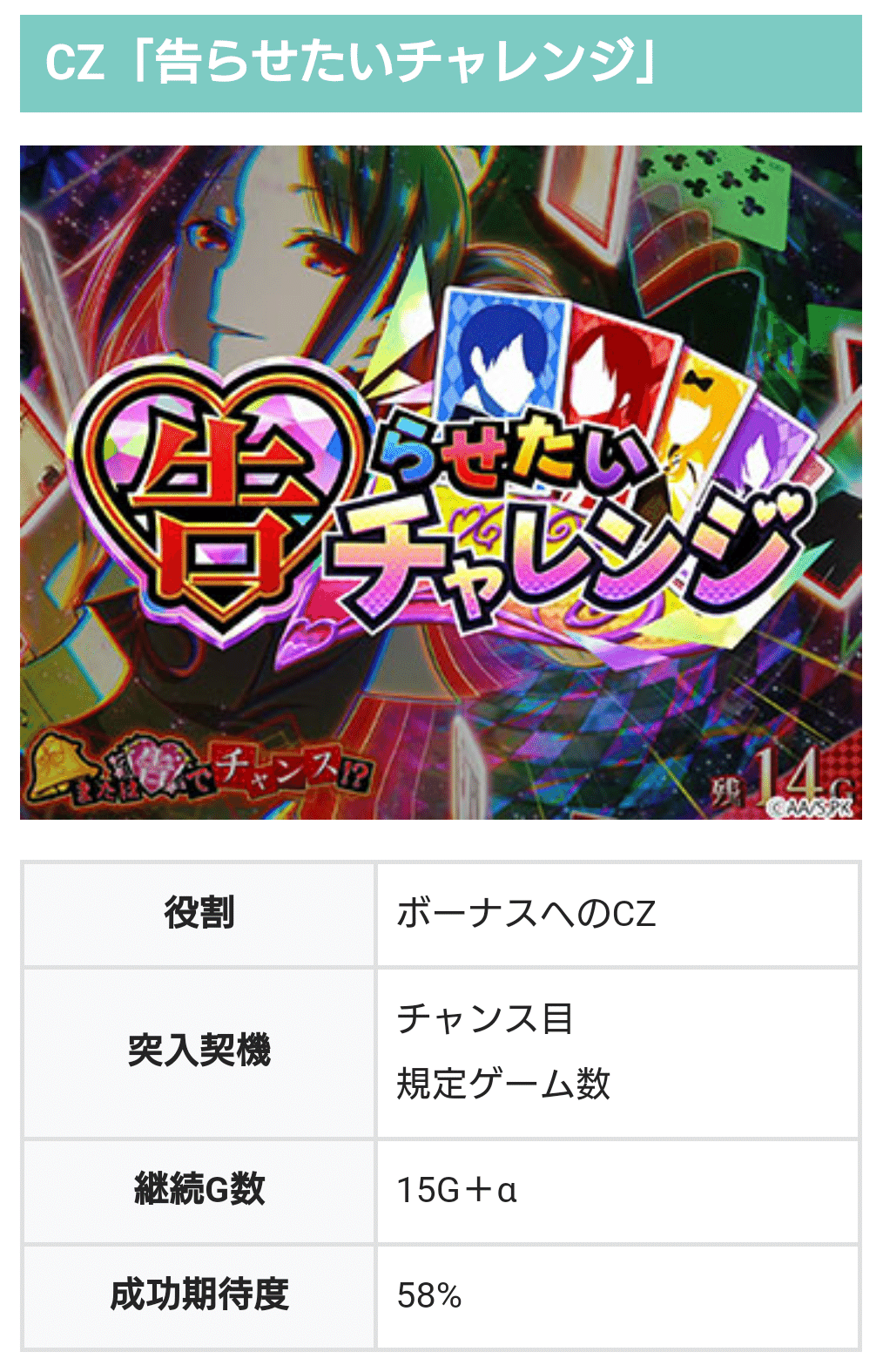 かぐや様❤️15点おまとめ割引済み かぐや様は告らせたい】引き戻しチャンスの100Gは何があって