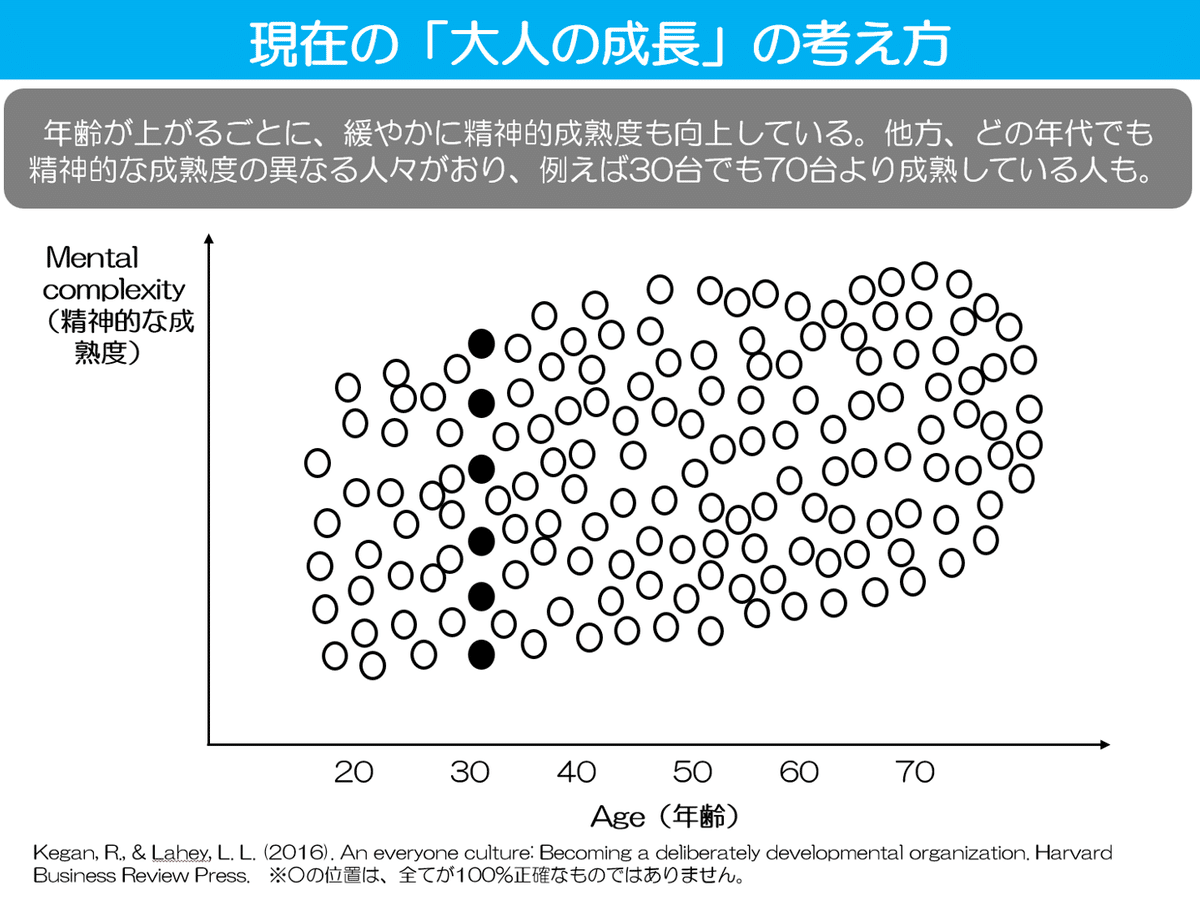 大人になっても、キッカケさえあれば成長し続けることができる