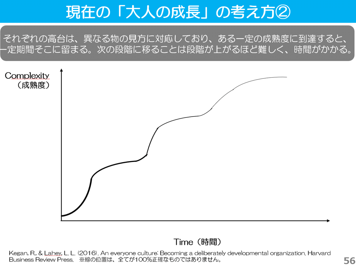 発達の原点 成人発達理論」とは？ 全体像をわかりやすく解説する決定版