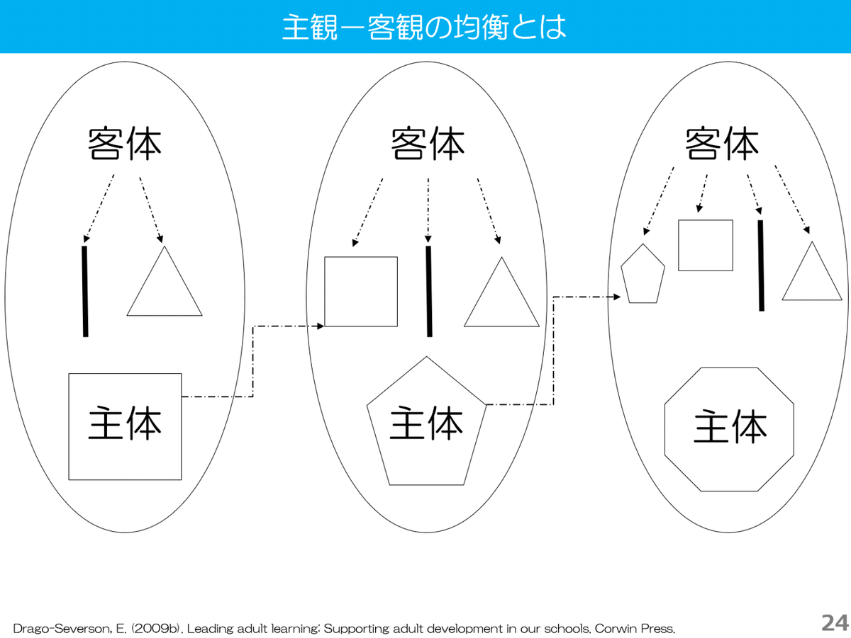 大人になっても、キッカケさえあれば成長し続けることができる