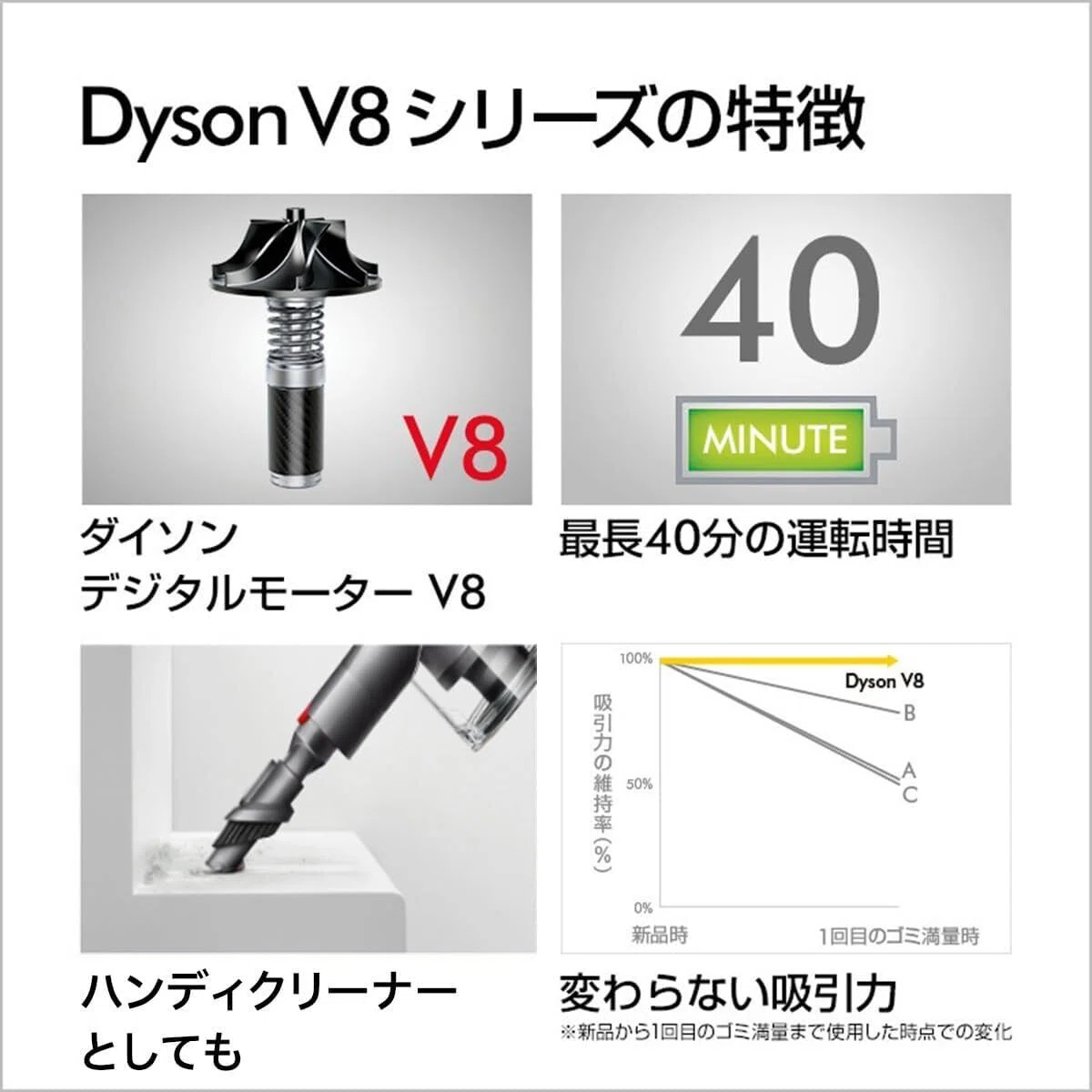 レビュー】Dyson(ダイソン) コードレス掃除機 Dyson V8 Origin 