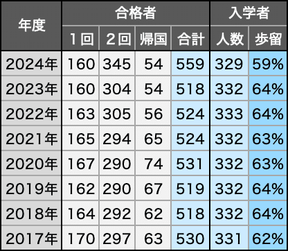 海城中学校の偏差値・中学入試情報など｜中学受験の四谷大塚