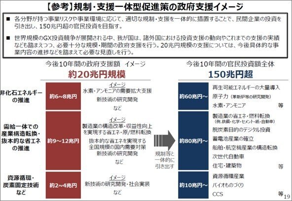 GX推進法成立から1年！国内外におけるカーボンプライシングの