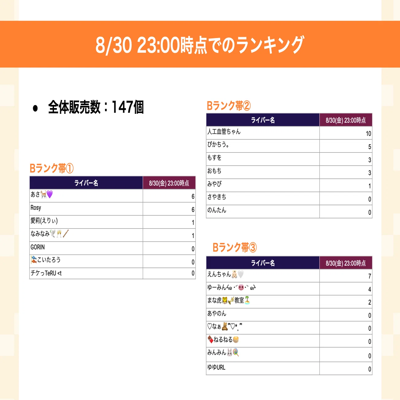 枠のみんなで挑戦！Sell Me Goods！こうづき編」開催note｜Pococha