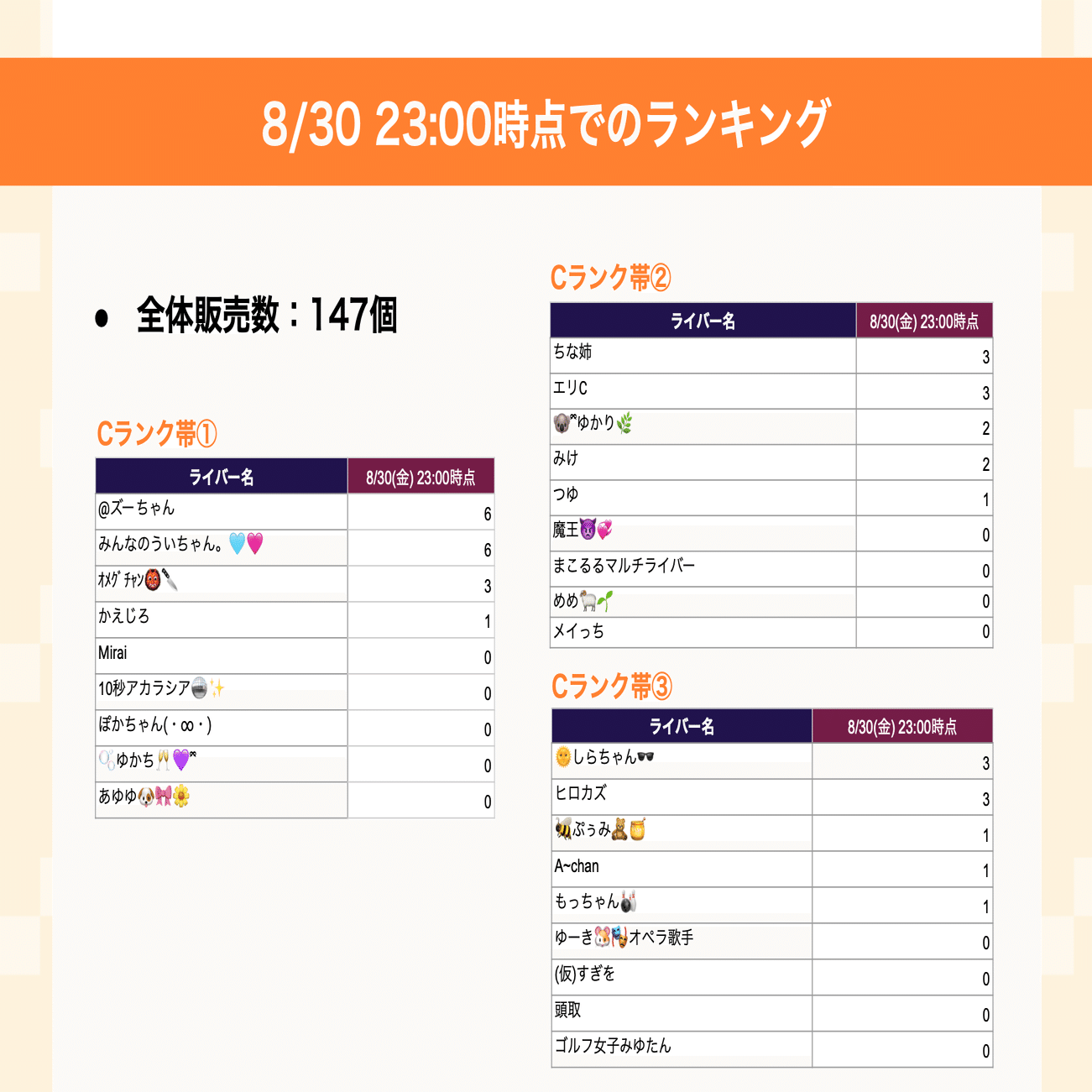 枠のみんなで挑戦！Sell Me Goods！こうづき編」開催note