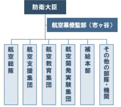 いまなぜ防衛か 自衛隊の2030年代の将来像を考える ー防衛省令和7年度概算要求を