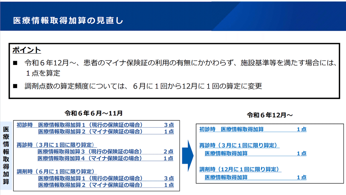 診療情報管理Ⅲ 専門課程編 初版 2020 7｜Yahoo!フリマ（旧