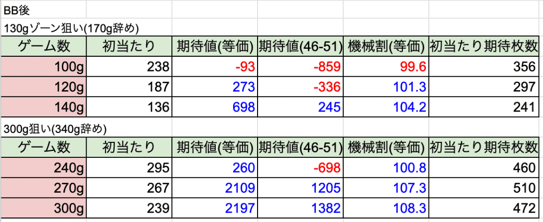 かぐや様❤️15点おまとめ割引済み かぐや様❤️7点おまとめ割引済み
