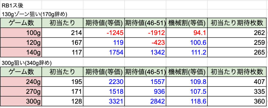 かぐや様の狙い目について！引き戻し示唆や辞め時も！｜今池キッズ