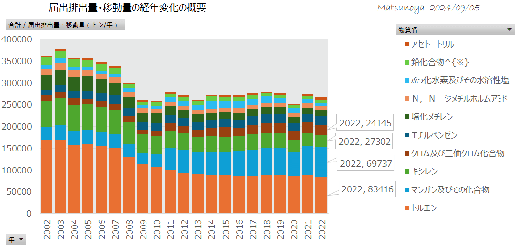 松廼屋｜論点解説 薬剤師国家試験対策ノート問109-135【衛生】論点：化