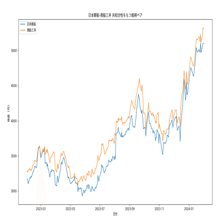 第１章 株式投資と数理の関わり｜数理科学エージェント