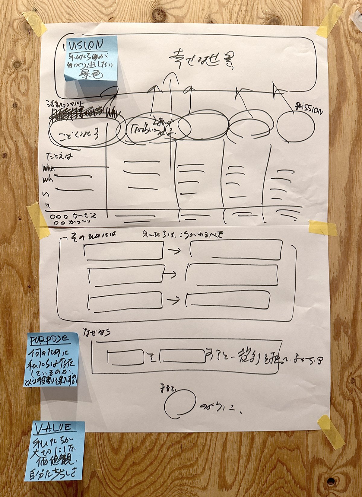 結果が出せるワークショップのつくり方 〜場と思考を司るファシリの