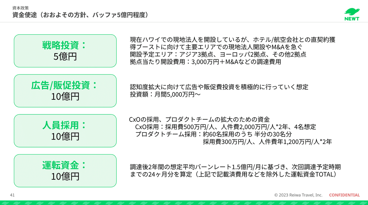 \総額3万6千円/　書籍セット パーソナルファイナンス・経営関連 総額3万6/ 書籍セット パーソナルファイナンス・経営関連