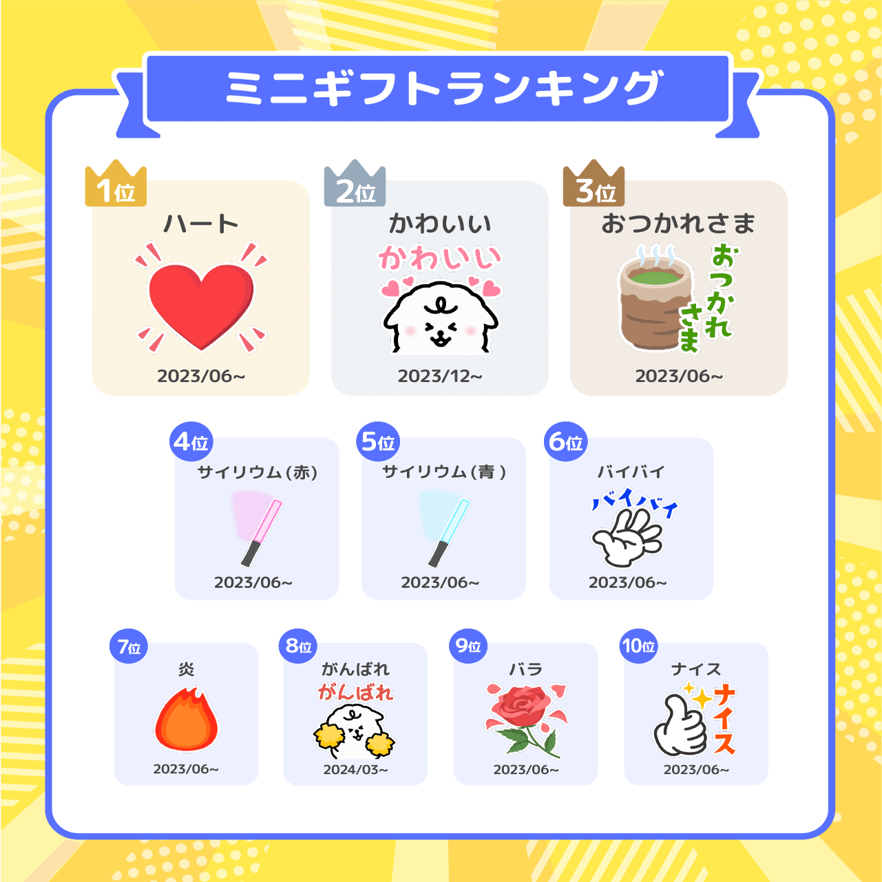 2周年記念！データでみるPalmuのあゆみ(2024/9)｜Palmu公式