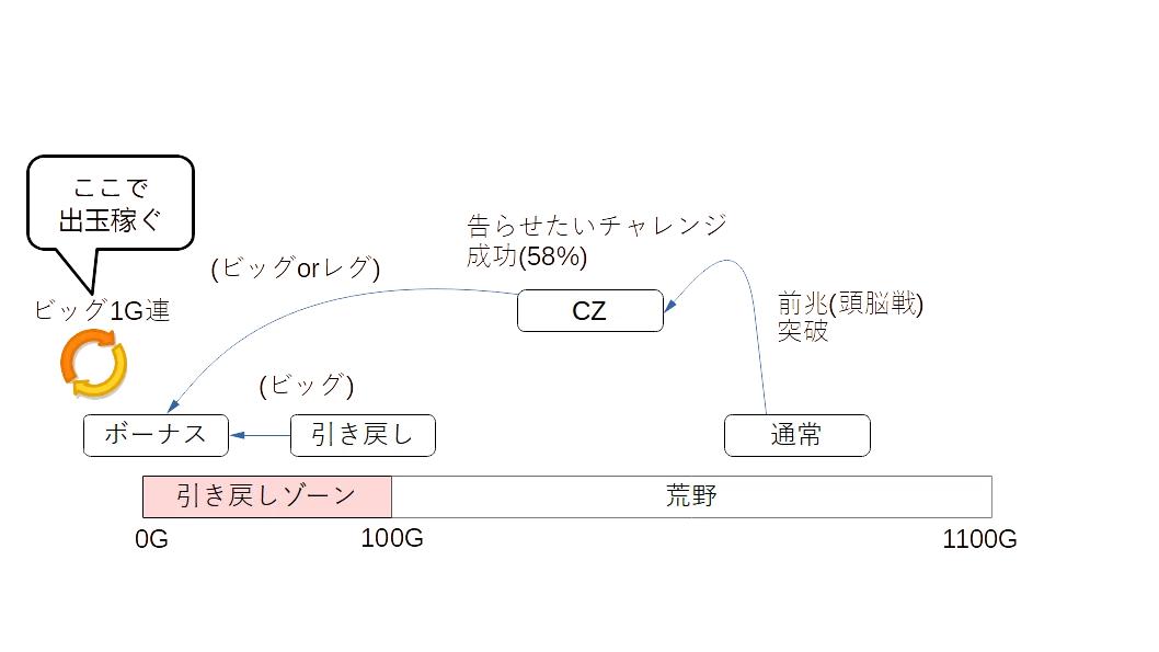 パチスロかぐや様はお可愛いいのか？｜mocha-chan