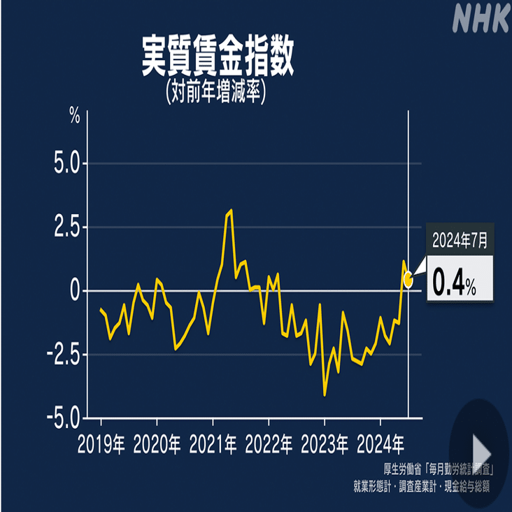 逆イールド解消？！景気後退リスクを警戒し始めた株式市場｜大橋ひろこ