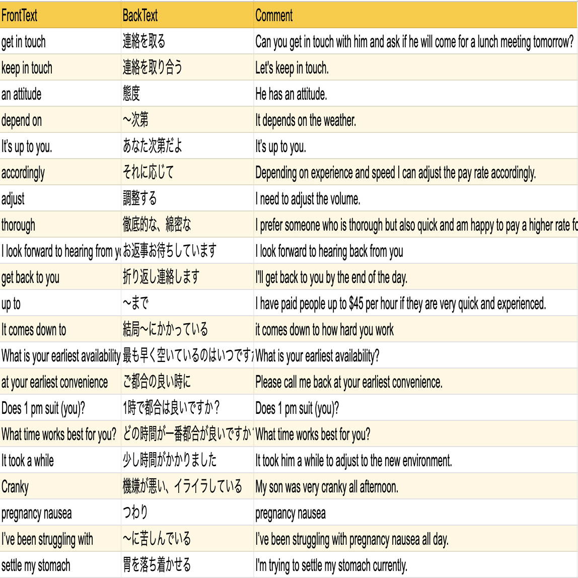 ネイティブとの実際のやり取りから英語を学ぼう!!｜Noko 旅｜英語