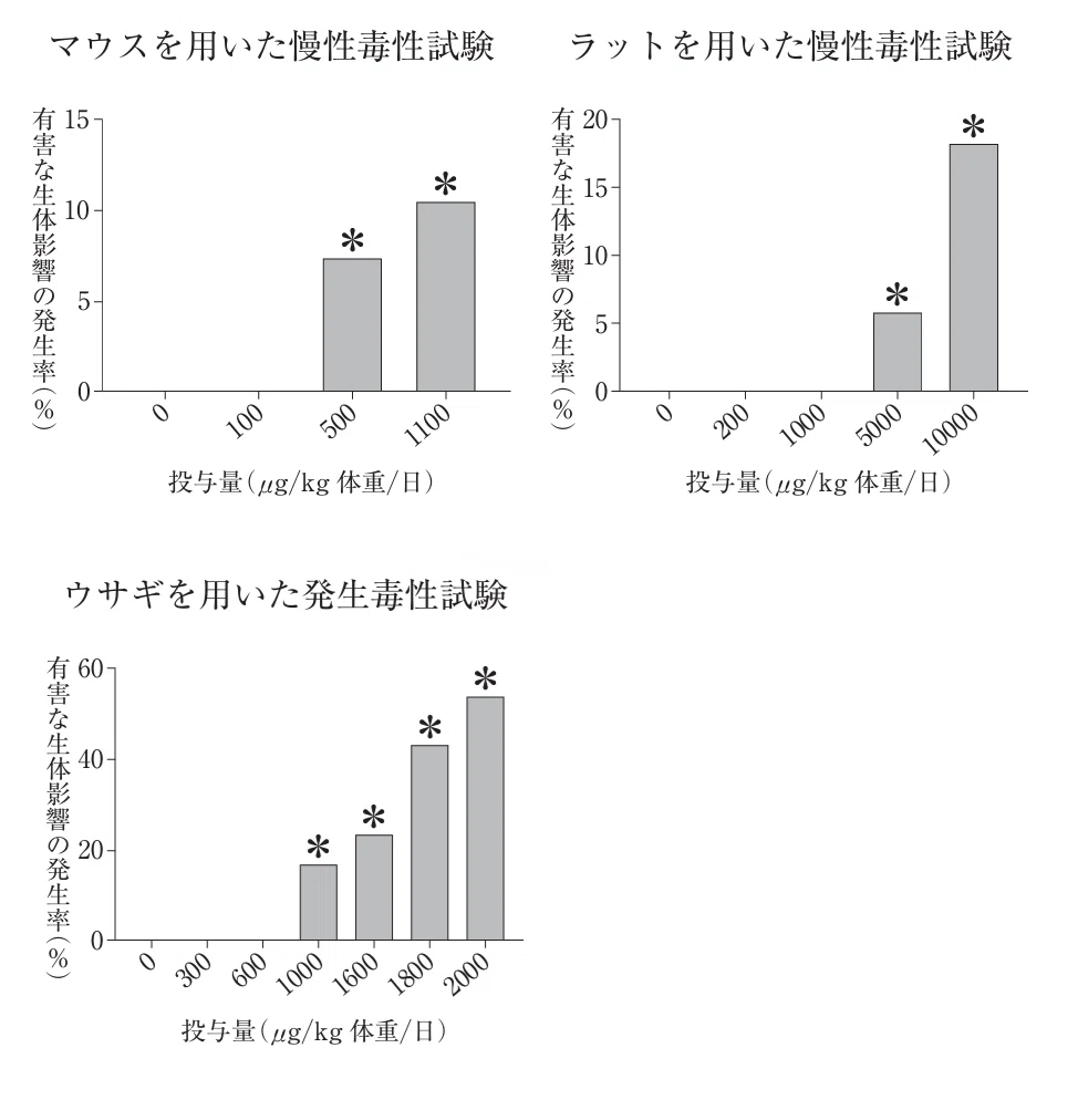 松廼屋｜論点解説 薬剤師国家試験対策ノート問108-134、問107-136