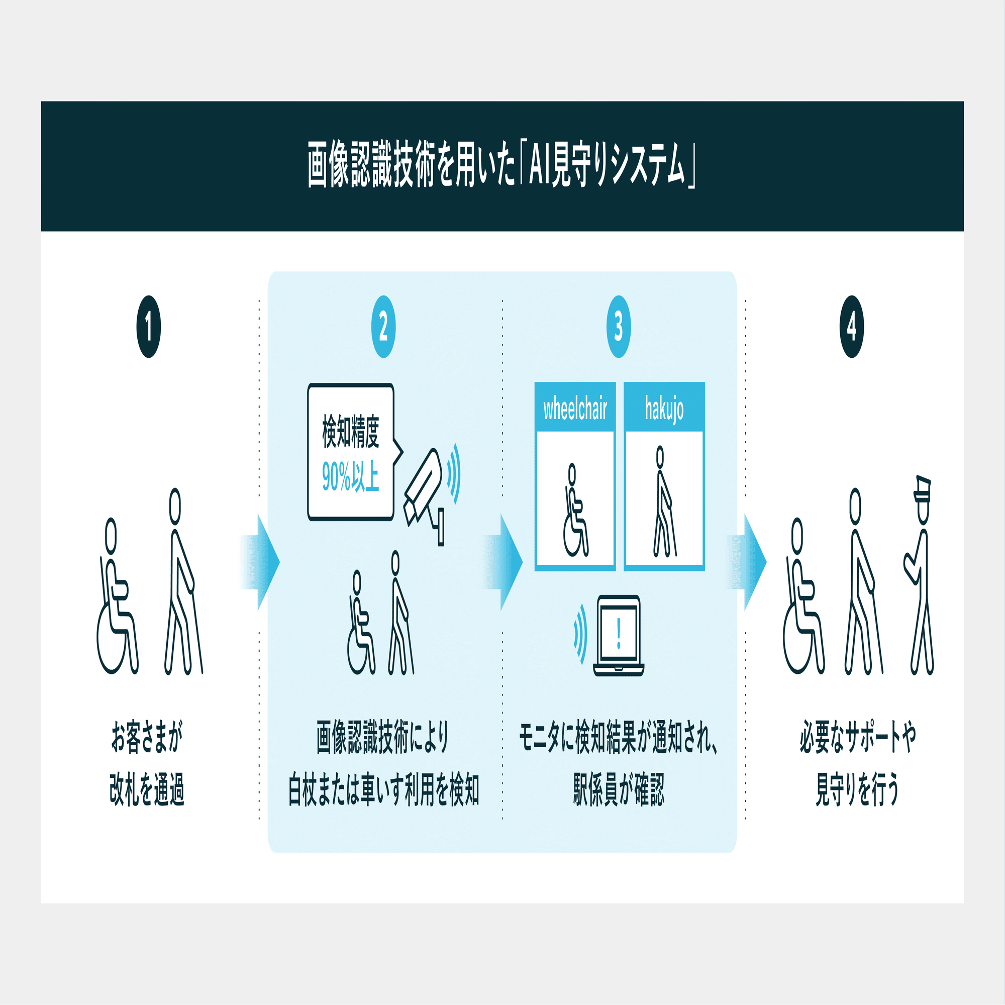 視覚認識システム FHシリーズ 画像処理システム/特長 | オムロン制御機器