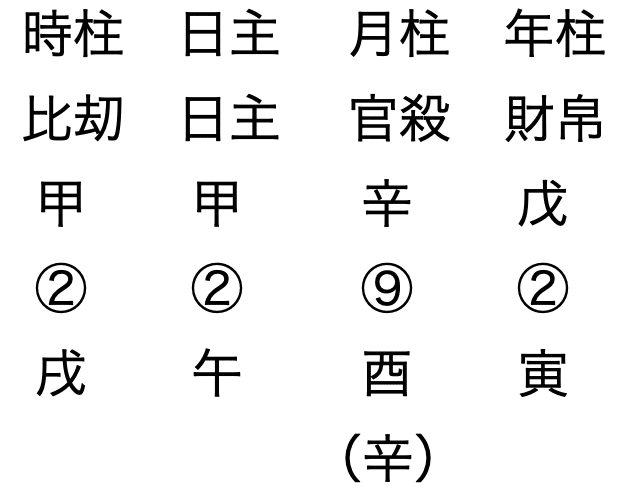 子平推命 基礎大全(太玄社) | 梁湘潤, 田中 要一郎 |本 | 通販