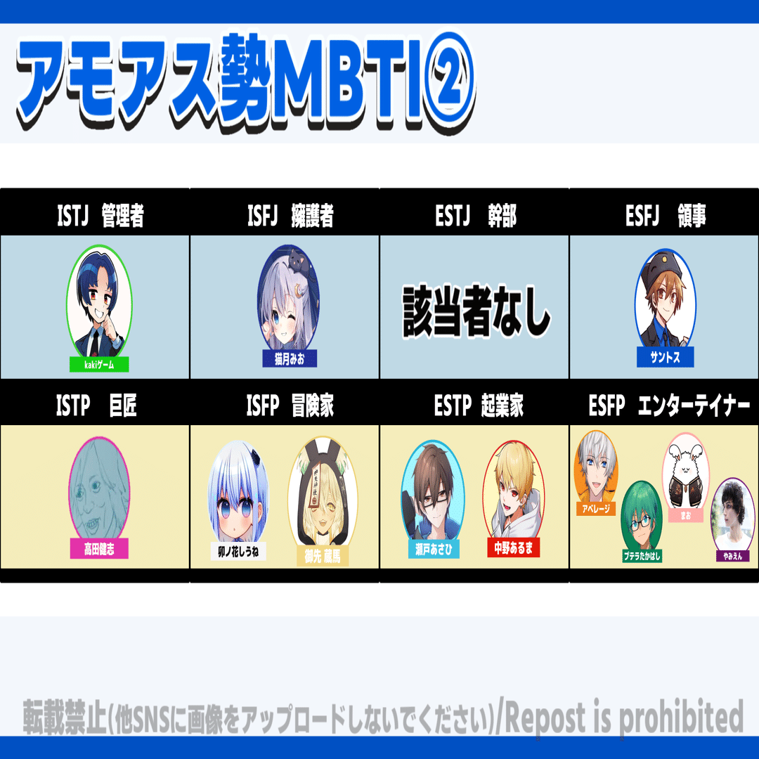 Among us配信者MBTI診断まとめ【高田村・アルジャン・とびユニ】｜犬と