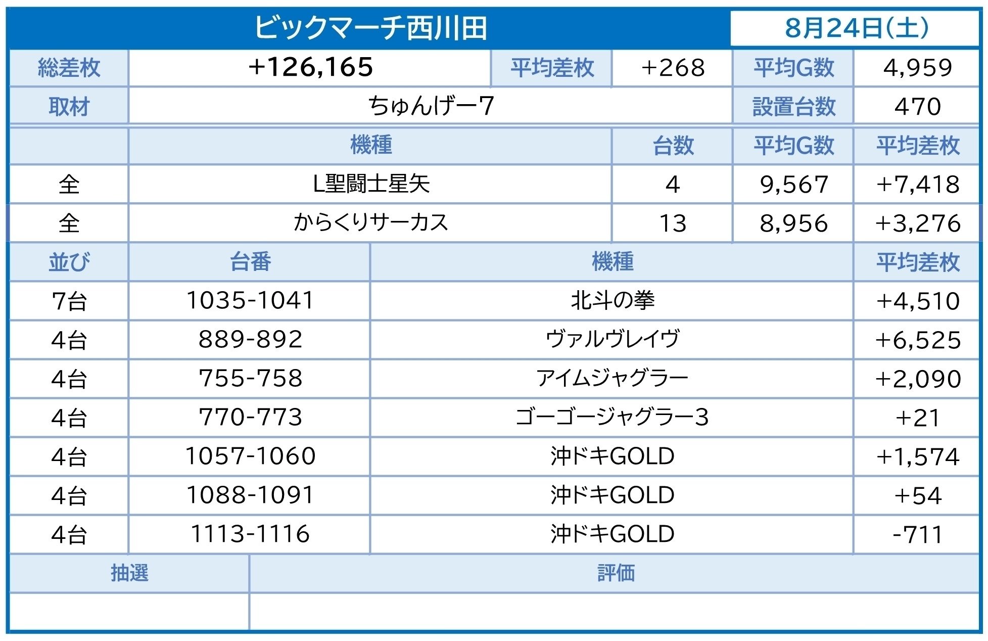 ビックマーチまとめ 2024年7月～12月｜エルモ