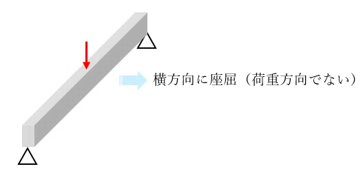 H形断面の梁の横座屈【建築士試験】|ゼロ所長【ゼロ所長と学び直す構造力学】