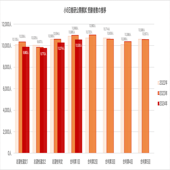 模試情報】日能研 合格判定テストとは 〜難易度・特徴・過去データ