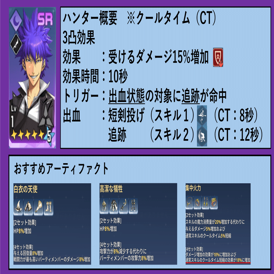 俺アラ】ギルドボス用デバフハンター紹介！！｜hyde