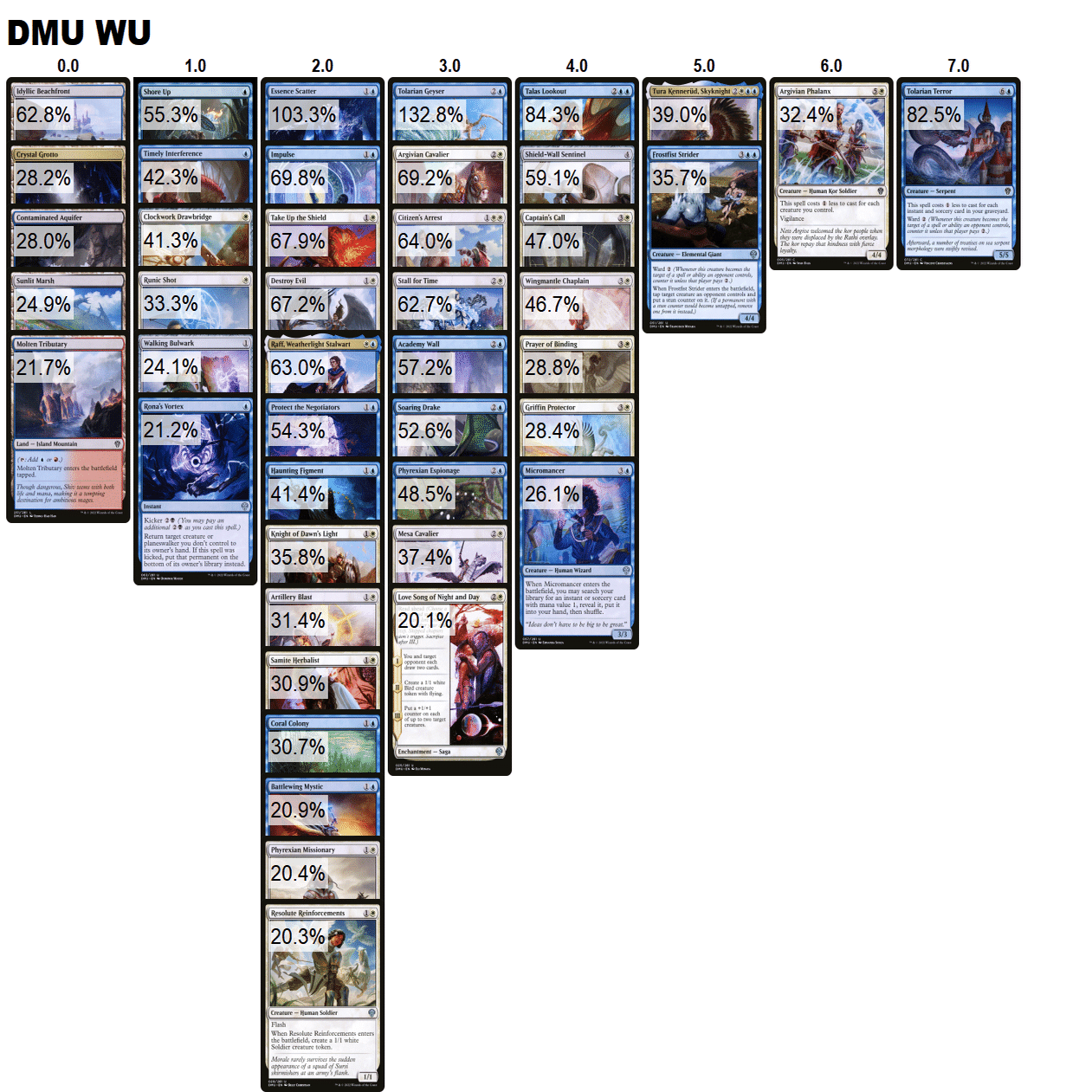 ドラフト]団結のドミナリア/7勝デッキパターン｜WinShot_wows