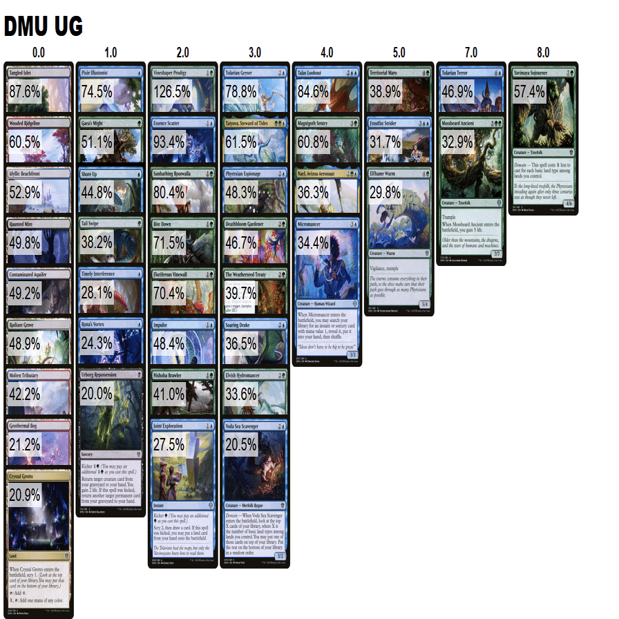 ドラフト]団結のドミナリア/7勝デッキパターン｜WinShot_wows