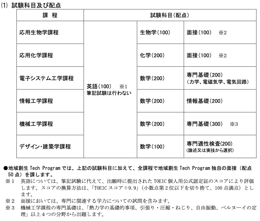 2025年度 最新】京都工芸繊維大学工芸科学部の編入試験を徹底