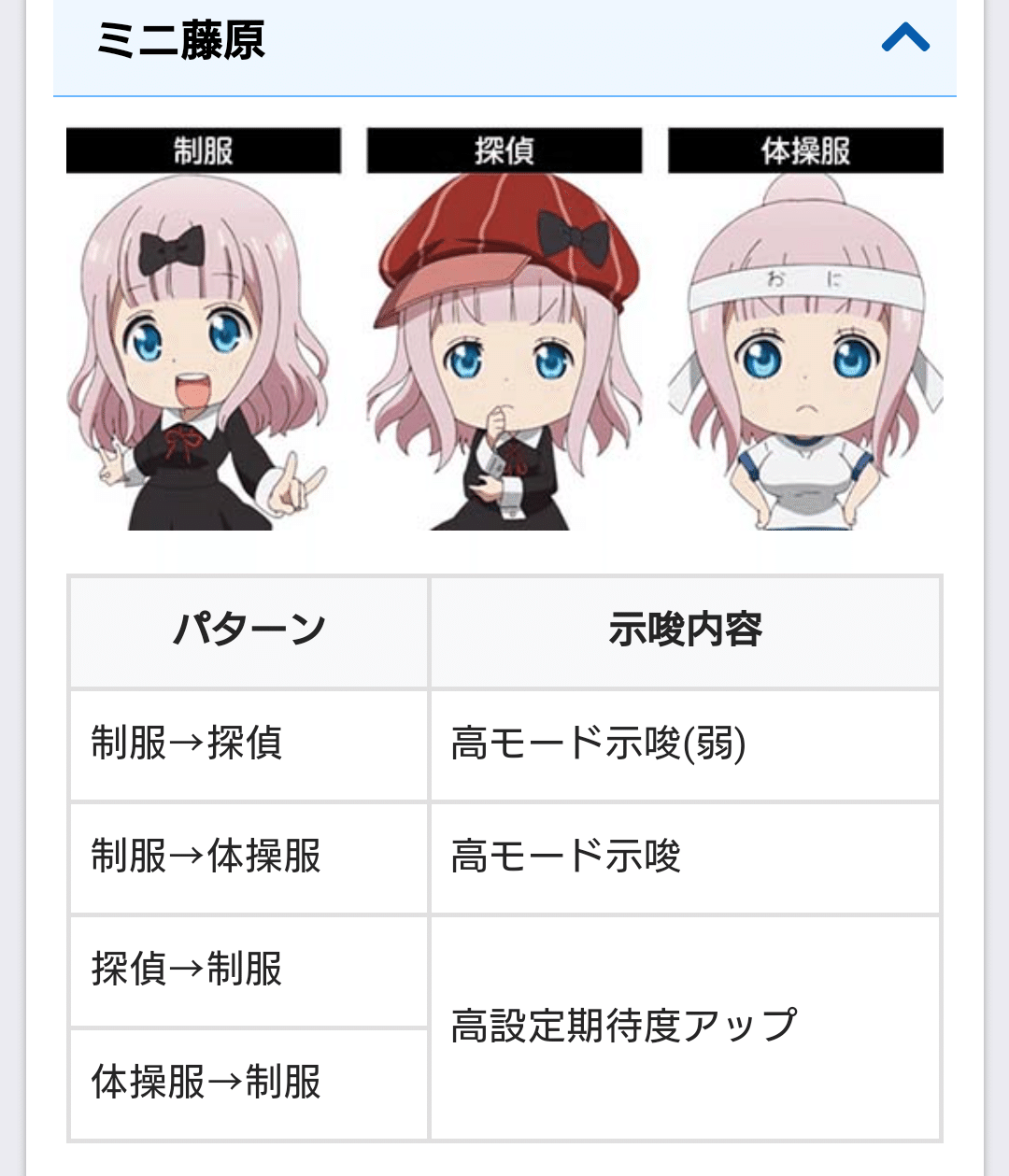 かぐや様は告らせたい のことを考えたい｜のき