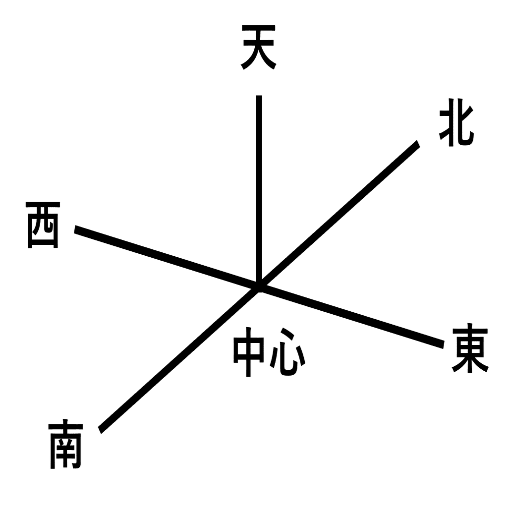 算命学】原理＃6「五行説」｜佐藤 雄一