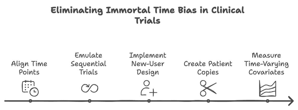 Nested Trials Demystifying Causal Inference in Observational Studies: A Deep Dive ...