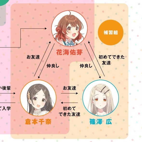 ユニオンアリーナ】青学園アイドルマスター 補習組たたき台 ユニオンアリーナ】青学園アイドルマスター 補習組たたき台