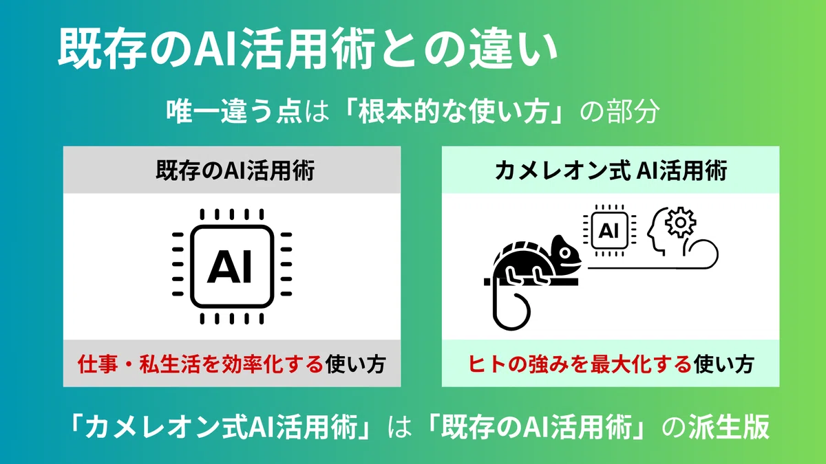 素人から専門家に化ける『カメレオンAI活用術』とは|素人から専門家に化ける『カメレオンAI活用術』