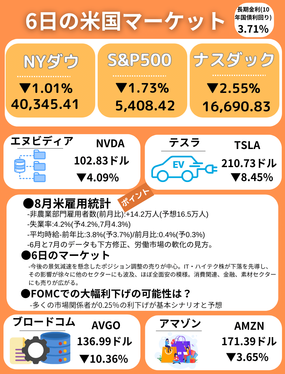 雇用統計:知っておくべき、投資に役立つ重要キーワード17選【米国株編】⑦ ｜アメ株チャレンジ！